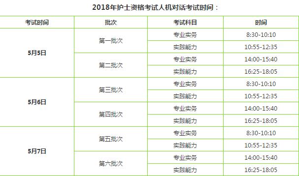 護(hù)士資格考試報(bào)考指南！