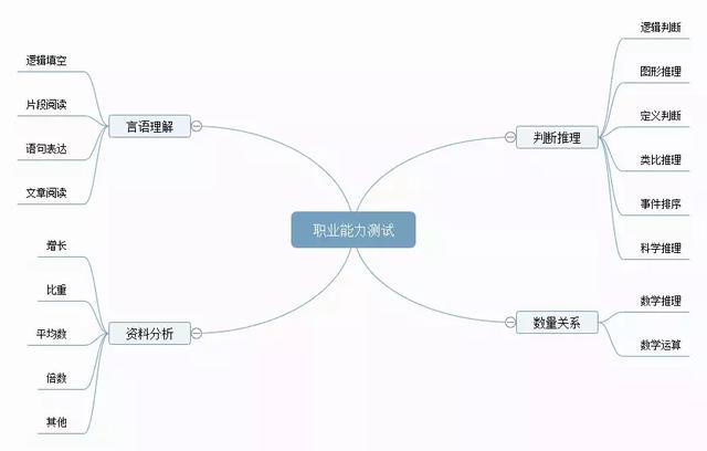 備考攻略丨想考事業(yè)編，如何高效備考事業(yè)單位？