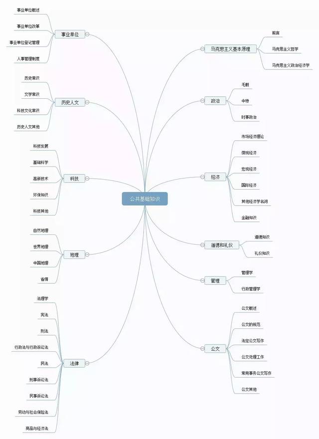 備考攻略丨想考事業(yè)編，如何高效備考事業(yè)單位？