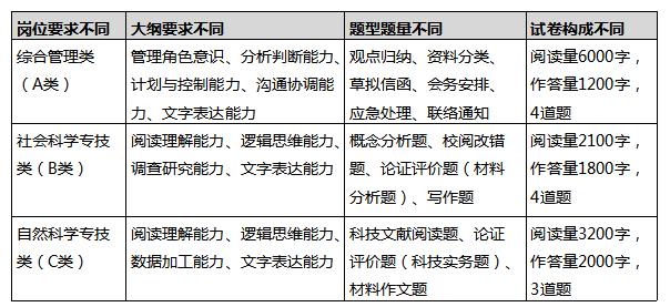 想考正式編制？那你知道綜合運(yùn)用考什么嗎？