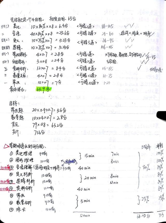 2020國考省考公考筆記，分享上岸大神如何總結歸納