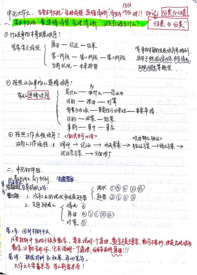 2020國考省考公考筆記，分享上岸大神如何總結歸納